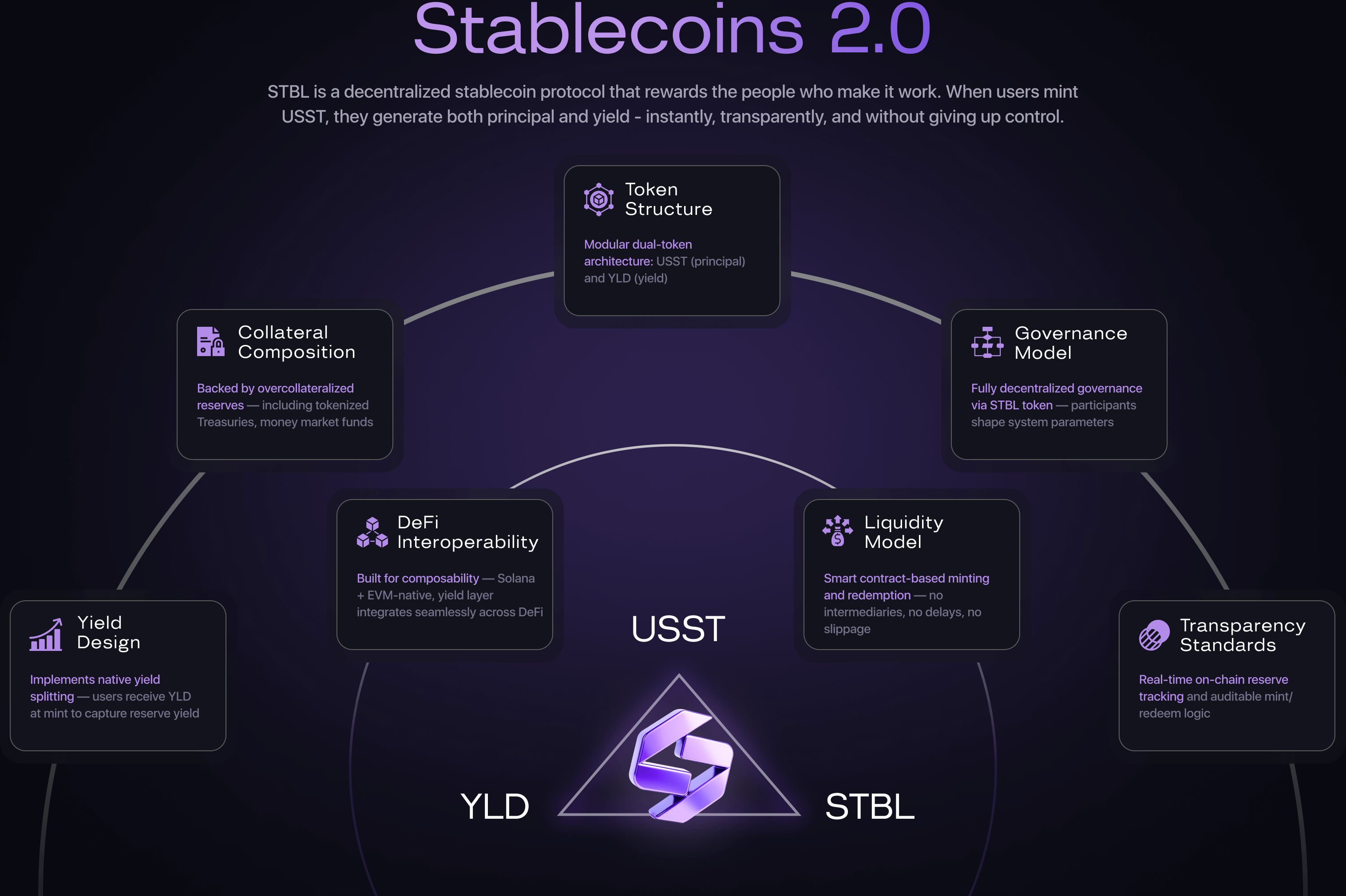 stbl